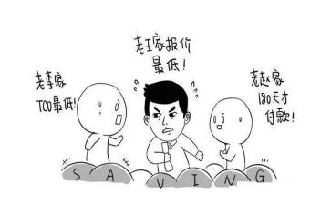 2023采购工作总结范文最新6篇