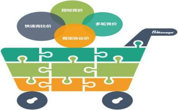 采购工作总结个人总结6篇
