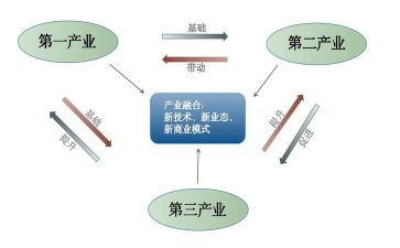 镇文化产业调研报告5篇