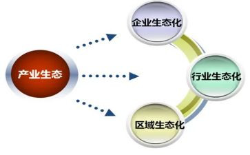 文化产业调研报告7篇