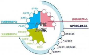 文化产业调研报告8篇