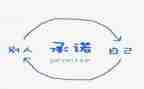 2024年高考承诺书5篇