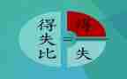以得与失为主题的演讲稿优秀7篇