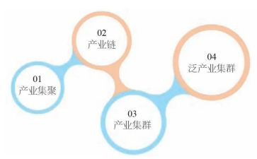 县高质量发展调研报告6篇