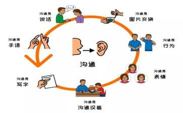培训家长沟通心得体会范文5篇