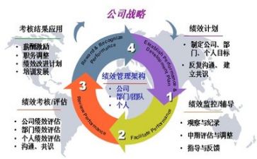 管理的自我鉴定参考5篇
