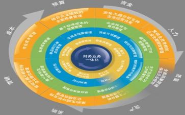 管理部述职报告范文5篇