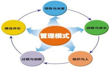 医院投后管理工作总结6篇