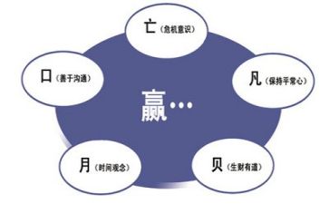 管理处工作总结范文5篇