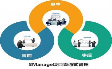 管理岗个人年度工作总结最新5篇