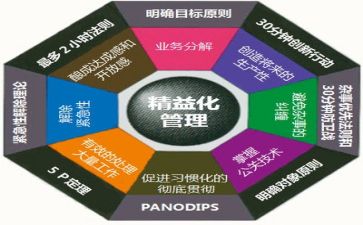 管理干部的心得体会优秀6篇