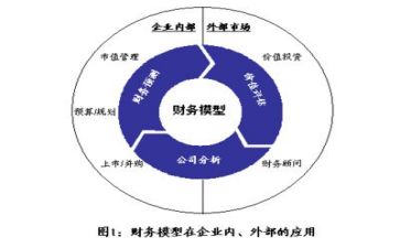 会计2023工作总结范文精选7篇