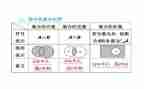 幼儿数学集合的教案精选7篇
