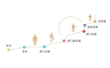 教师岗晋级述职报告8篇