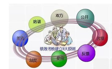 2024年职工年度考核总结8篇
