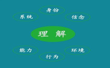 我需要理解的作文8篇