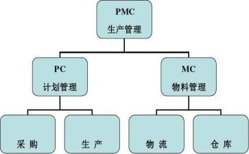pmc计工作总结7篇
