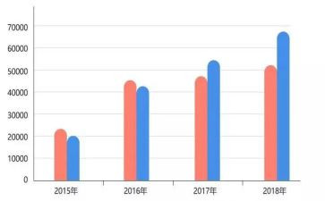 数量3的教案优秀7篇
