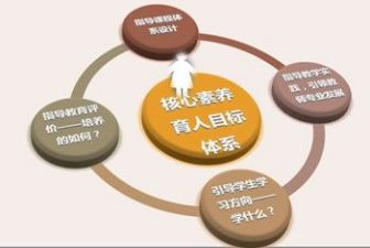 安全素养培训心得6篇