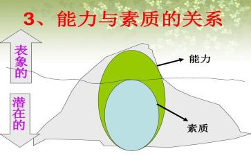 员工素质培训心得体会5篇