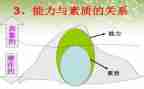 员工素质培训心得体会5篇