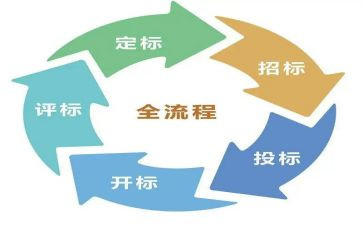 投标预算员工作总结8篇