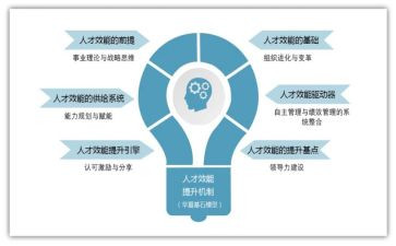 效能监察工作总结8篇