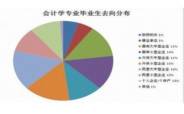 法学专业学生实习报告通用7篇