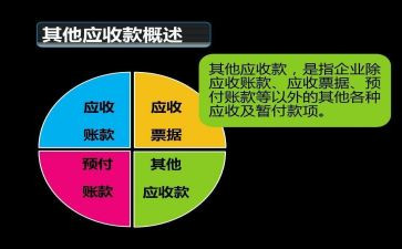 应收账款调查报告6篇