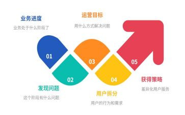 银行运营工作的心得体会5篇