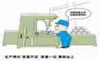 质量安全管理工作总结8篇
