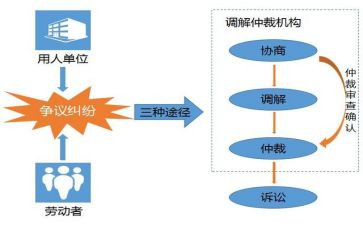 工伤申请劳动仲裁申请书最新5篇