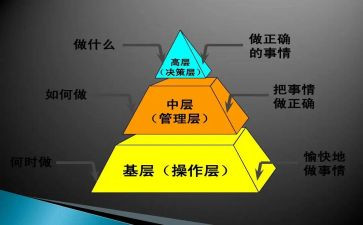 中层干部人述职报告模板7篇
